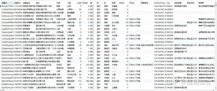 2024年7月大众点评温州美食店铺基础信息