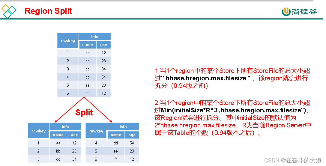 HBase 一文读懂