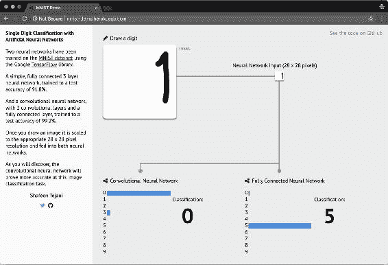 Testing Network Performance with Unseen Data