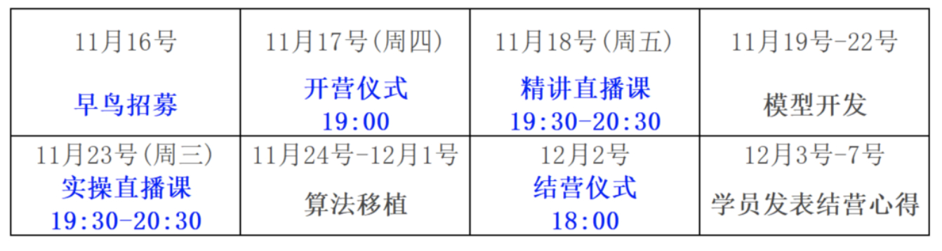 算法部署经验实操：手把手教你掌握Atlas移植和算法推理