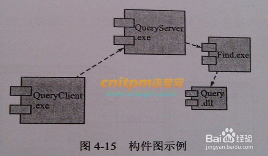 图解UML常见的8种图