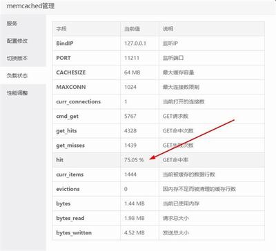 WordPress做缓存Memcached Is Your Friend+Batcache