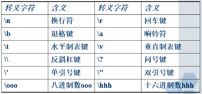 常用转义字符