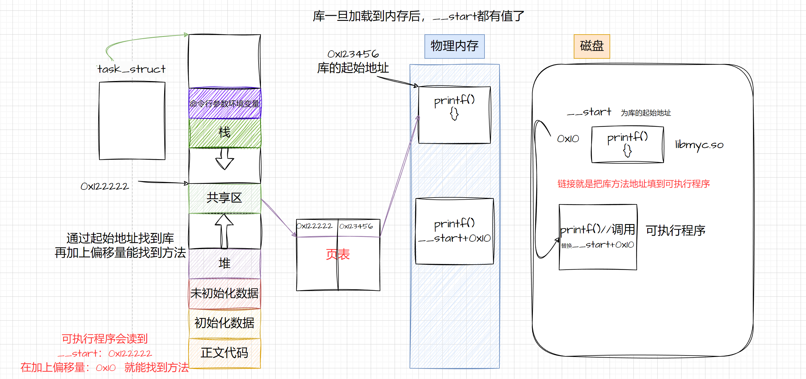 Linux：基础IO（三.软硬链接、动态库和静态库、动精态库的制作和加载）