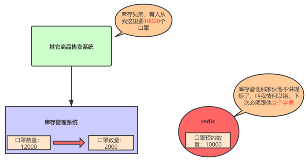 销售人员运营不足,销售人员运营不足的原因