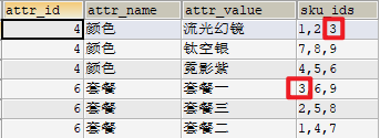 【谷粒商城】框架扩充篇(3/4)「建议收藏」