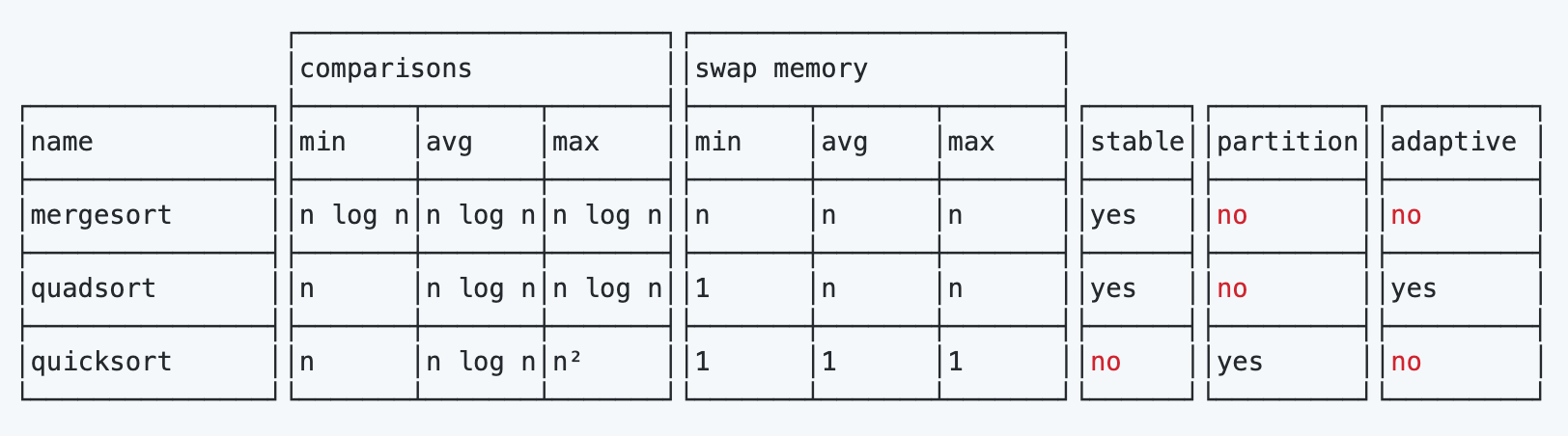 quadsort