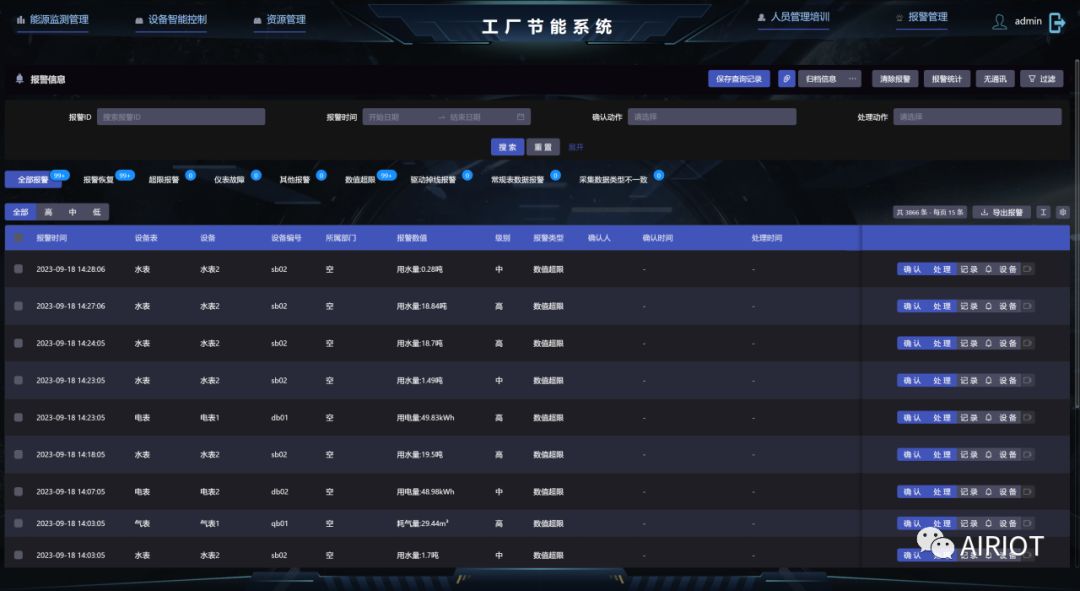节能减排 | AIRIOT智慧工厂节能管理解决方案