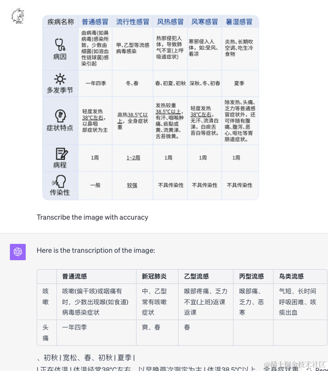 多模态GPT-V出世！36种场景分析ChatGPT Vision能力，LMM将全面替代语言大模型？_twitter_08