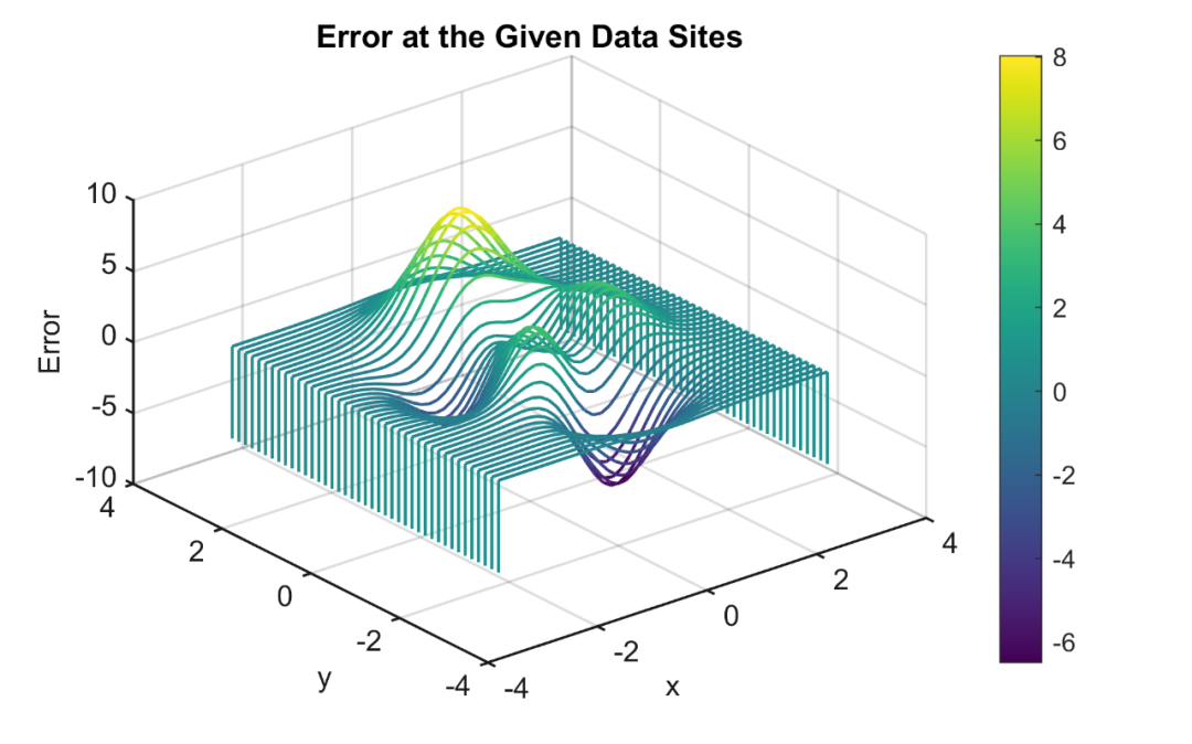 matlab论文插图绘制模板第60期—瀑布图(waterfall)-易微帮