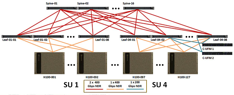光明与速度：AI网络中GPU与光模块的协奏曲