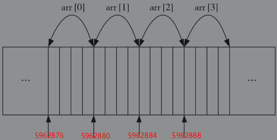 php二维数组转化成一维数组c语言数组一维数组