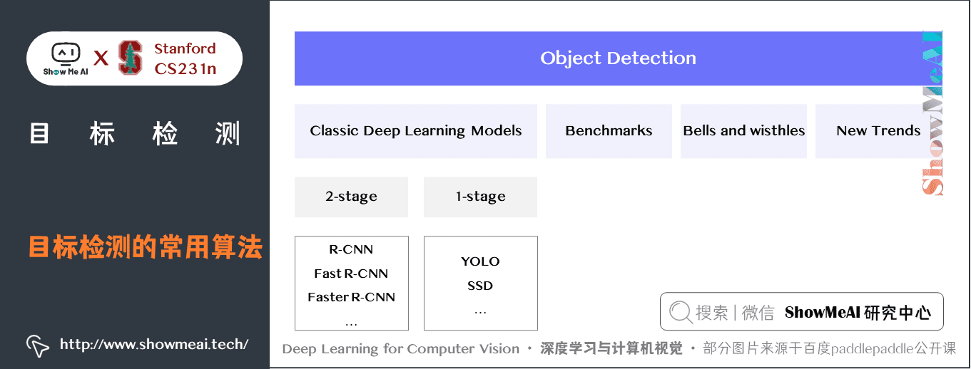 目标检测的常用算法; Object Detection