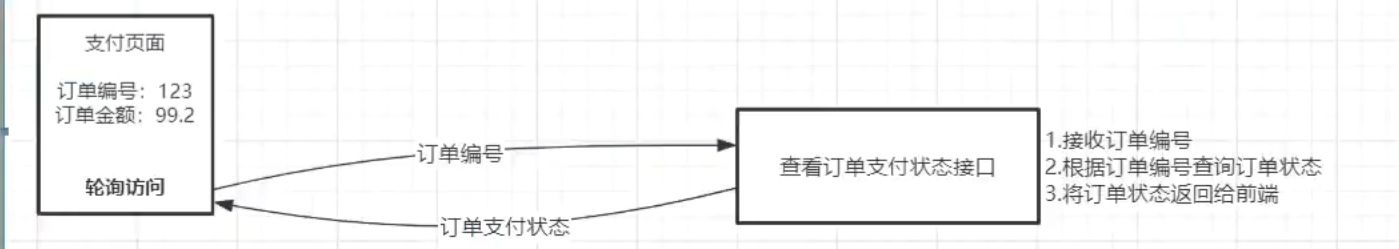 千峰商城-springboot项目搭建-83-订单提交及支付-显示支付结果