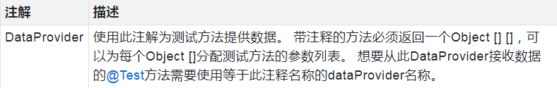 带你深入理解testng核心知识和注解