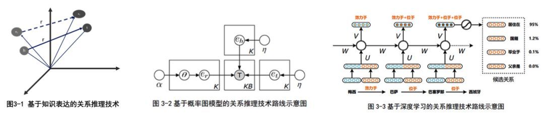 图论|知识图谱——详解自下而上构建知识图谱全过程