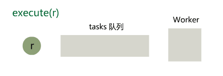 Graphic | Do you manage this to make a thread pool? - Programmer Sought