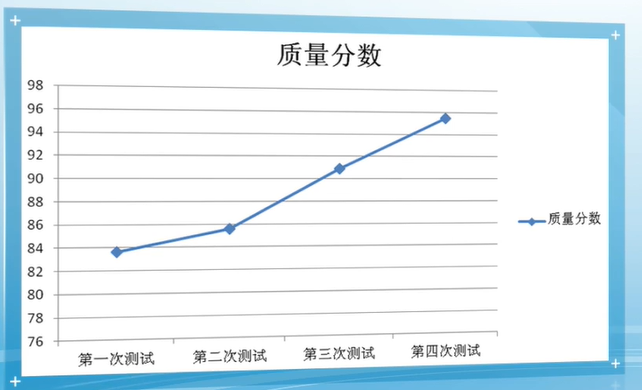 1492555815ed0cd546ff4a5be75addf7 - 软件项目管理 8.4.软件项目质量计划