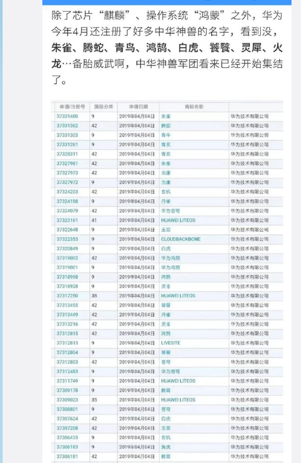 华为已注册商标鸿蒙,华为已注册华为鸿蒙商标：整本山海经都被华为注册了