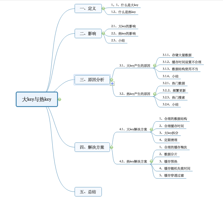 Redis中大Key与热Key的解决方案