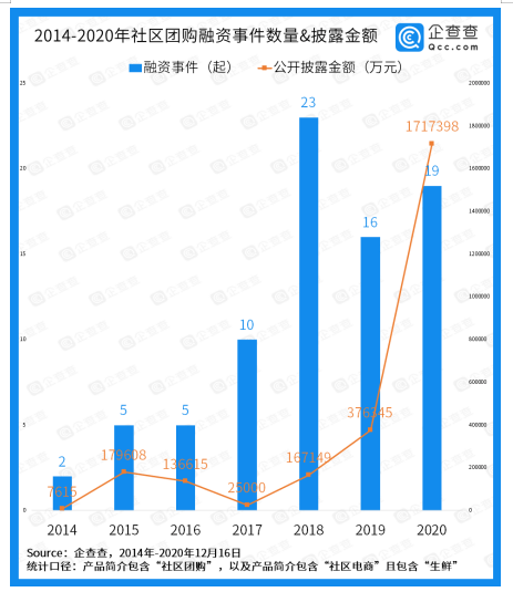 年终盘点：“疫外“催生四大风口，一文览尽BAT投资精华