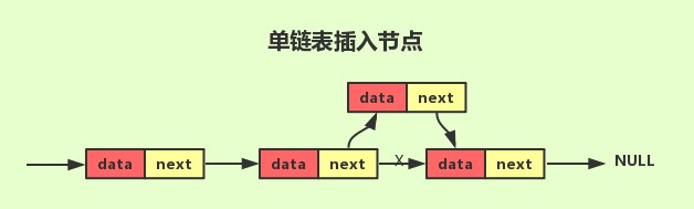 java如何给顺序表赋值_JAVA模拟新增顺序表及单链表