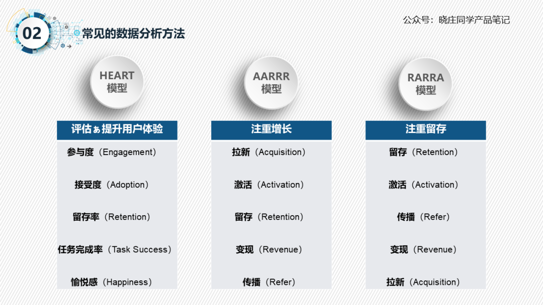 三步搞定数据统计分析：统计+分析+可视化！（附可视化原型组件下载）