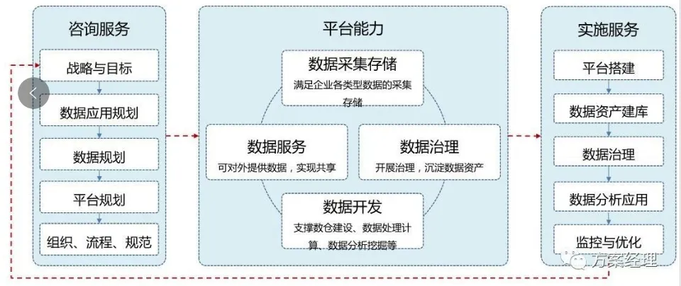 数据中台，BI数据中台，数据中台系统，数据中台平台，数据中台管理