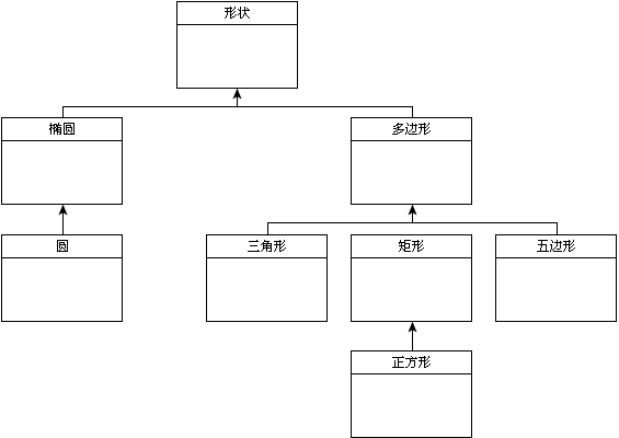 UML 図 継承メカニズムの例