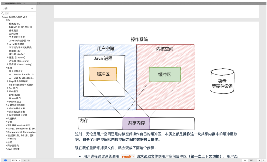 阿里大牛爆肝的《Java核心技术总结》+《面试题总结》赞爆了