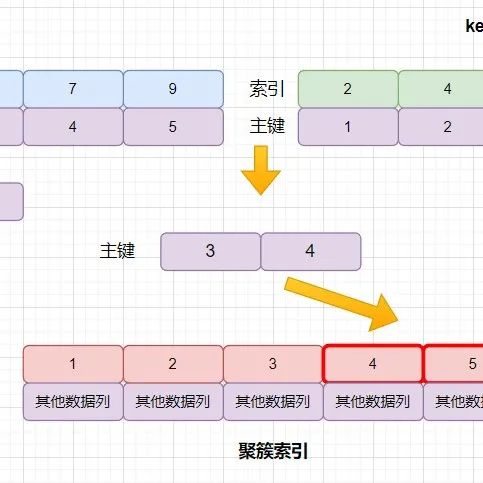 2023年，逆势拿到大厂Offer，我怎么做？｜原创