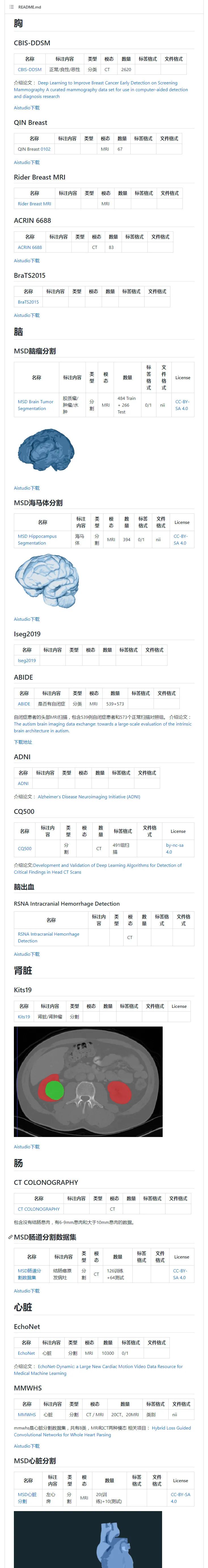 历史最全免费医学影像数据集整理分享_harvard医学图像数据集-CSDN博客