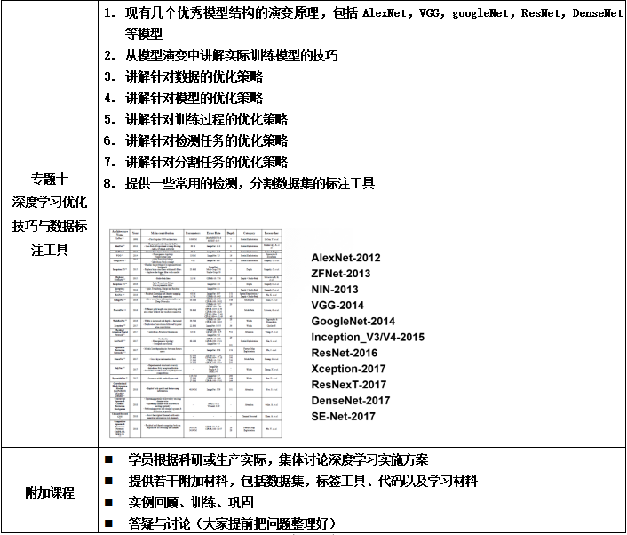 【视频教程】基于python深度学习遥感影像地物分类与目标识别、分割实践技术应用