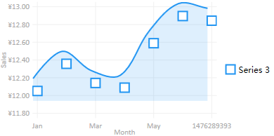 livechart-wrong