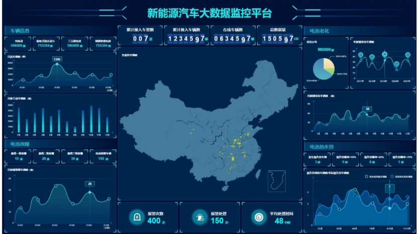 智能工厂 | 联合汽车电子有限公司汽车驱动科技上海智能工厂