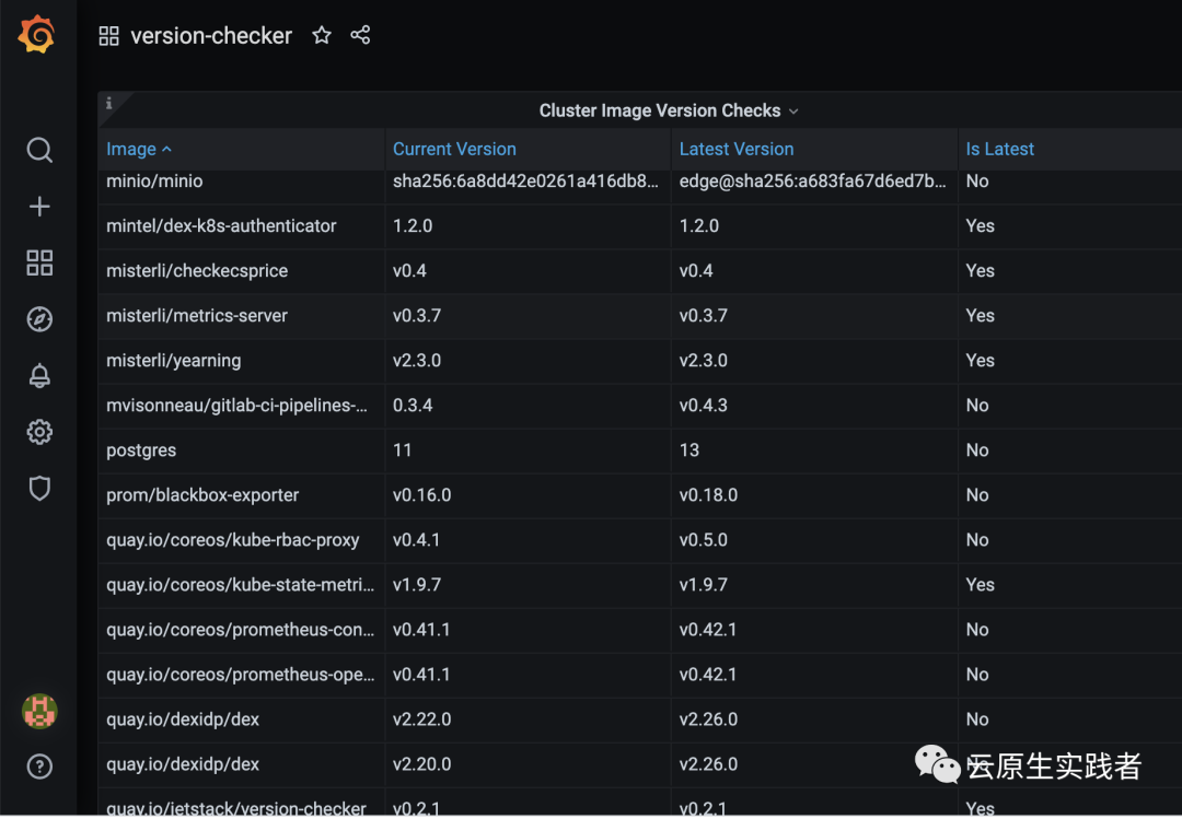 8s pod 查看 的yaml_k8s集群中pod镜像版本检查CSDN博客