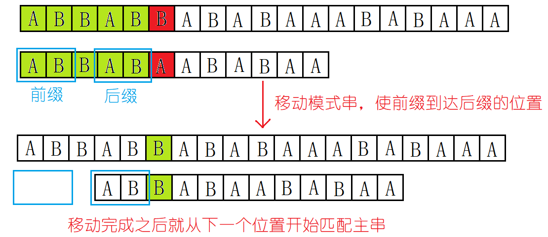 图解KMP算法