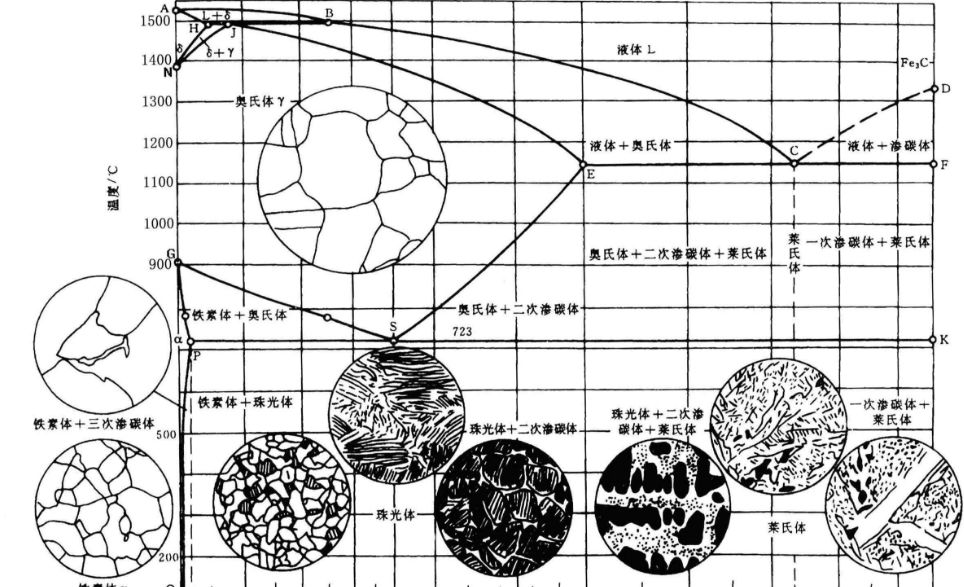 计算机科学和热力学,相图热力学数据库及其计算软件: 过去、现在和将来-CSDN博客