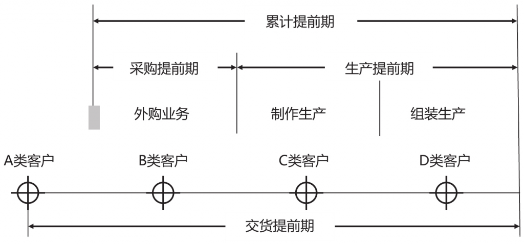 产销关系分析,生产计划管理,如何做好生产计划管理