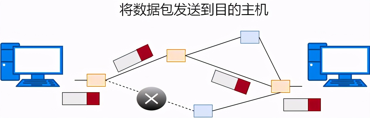 36张图详解网络基础知识