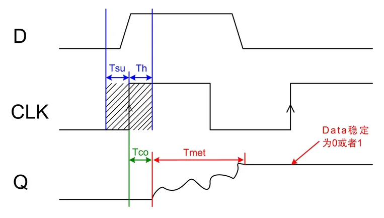 <span style='color:red;'>FPGA</span>设计之跨时钟域（CDC）设计篇（<span style='color:red;'>1</span>）----亚稳态到底<span style='color:red;'>是</span><span style='color:red;'>什么</span>？