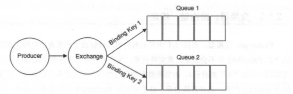 Binding(绑定) 示意图