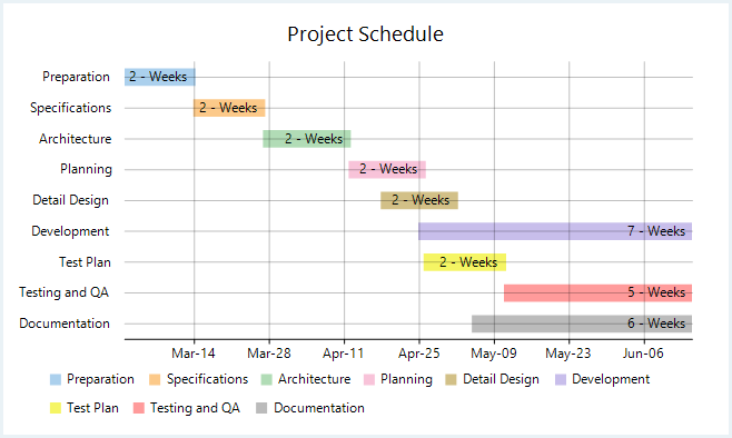 甘特图(Gantt Chart)绘制方法