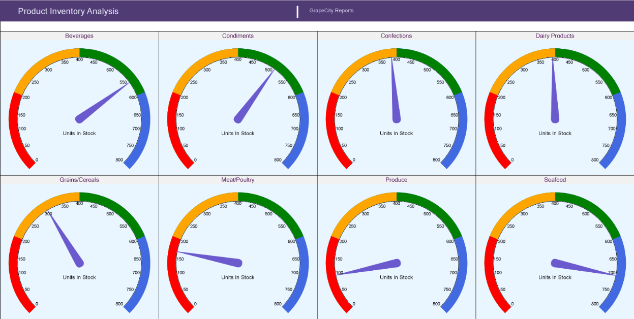 ActiveReports.NET 17.0.1 Crack 2023-02-14