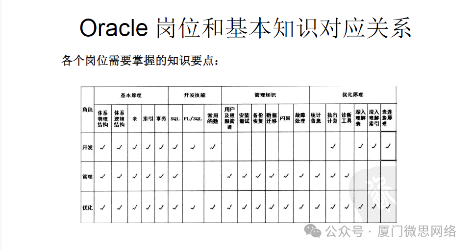 ORACLE在企业中的运用及岗位介绍