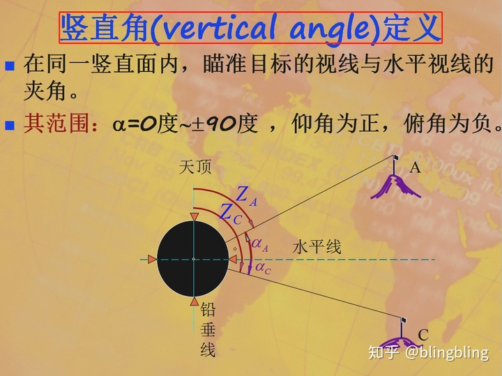 计算仰角_全站仪零基础教程:测量计算+坐标放样,动图操作讲解更详细-CSDN博客