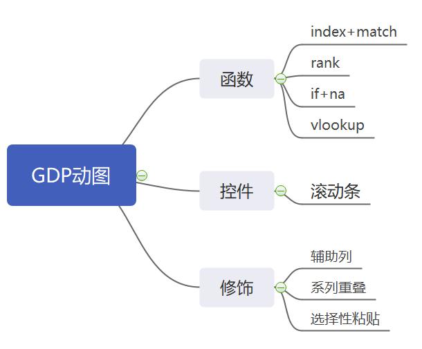 gdp统计的视频是怎么做的_书签怎么做