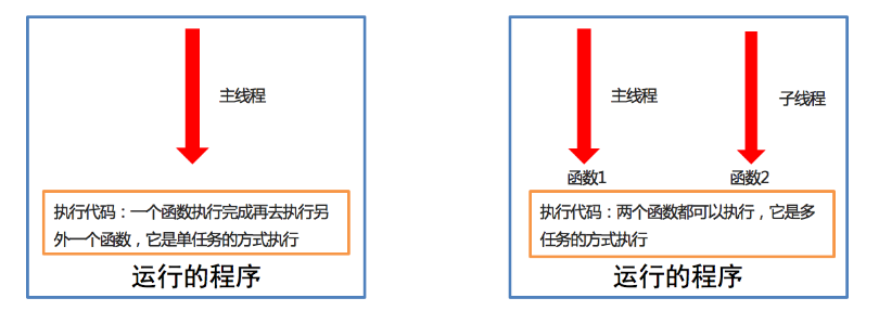 linux高级命令之线程的注意点