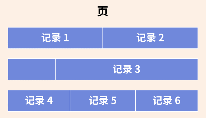 MySQL中的数据类型及一些应用场景