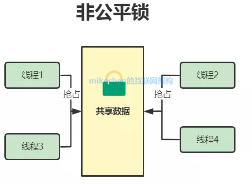 「干货」Java并发场景中的最全锁详解，大厂面试必看